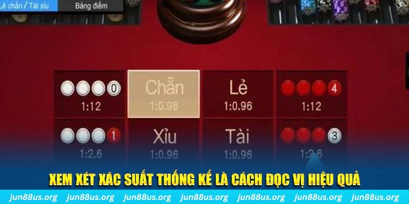 xổ số miền trung thứ bảy